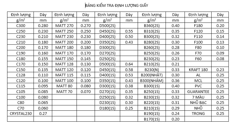 Bảng kiểm tra định lượng giấy